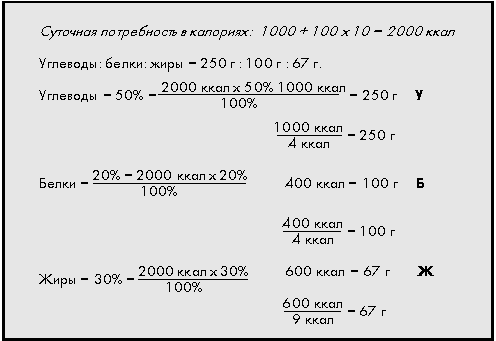 Примерный расчет питания для ребенка десяти лет