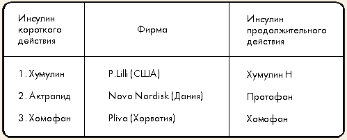 Человеческие инсулины, применяемые в лечении детей