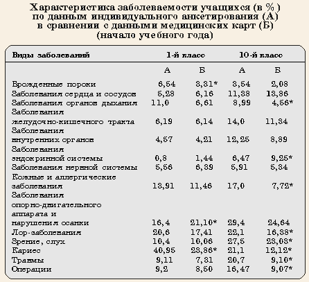 Таблица 2.