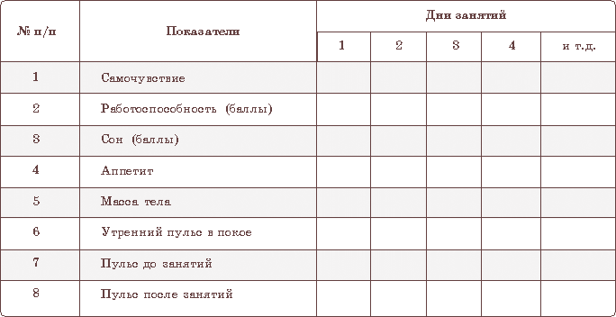 Проект дневник самоконтроля по физкультуре