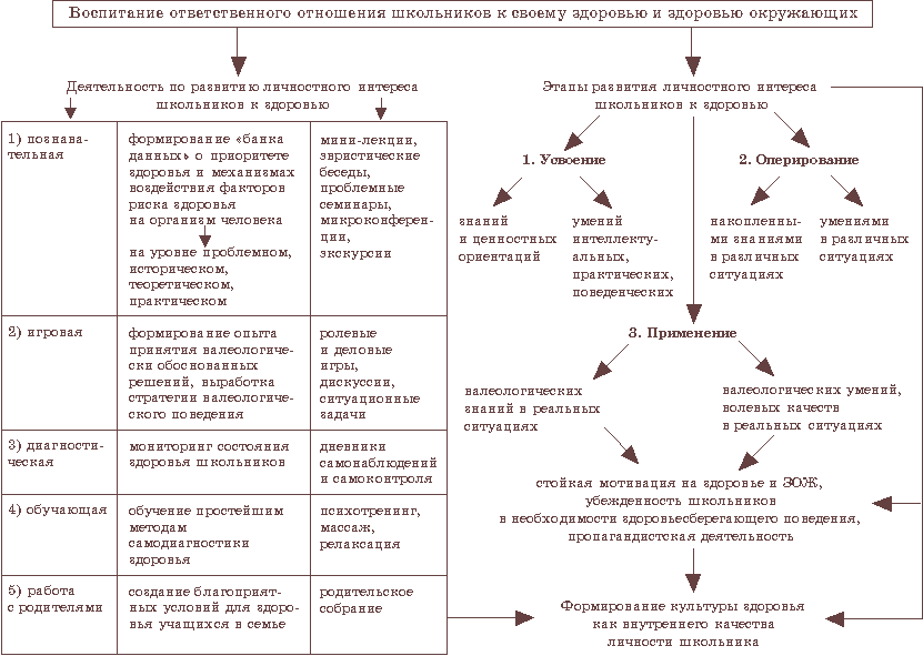 Опорно логическая схема