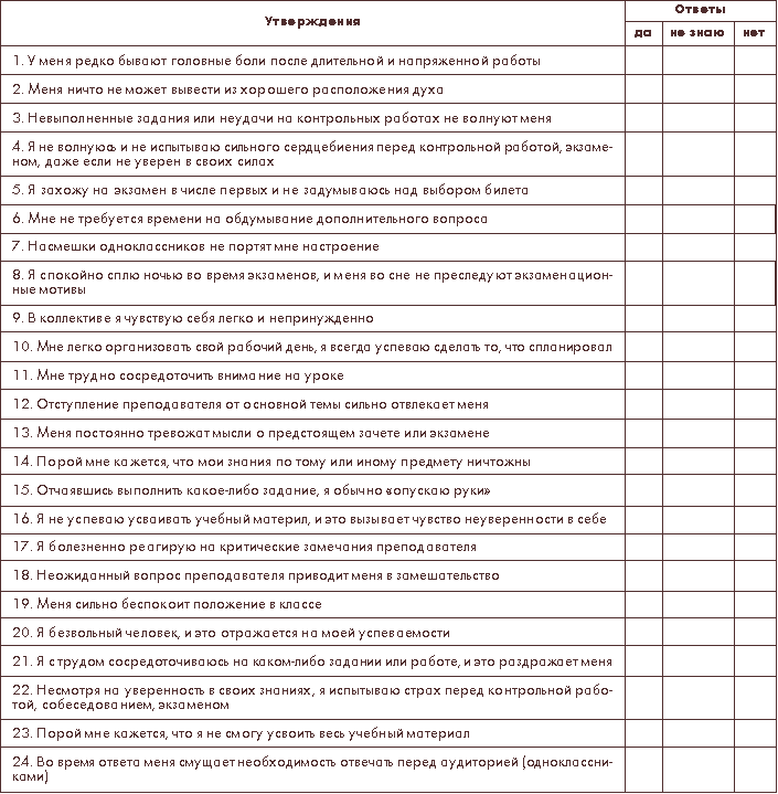 Образец анкеты для психологического исследования