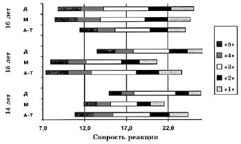 Рис. 2