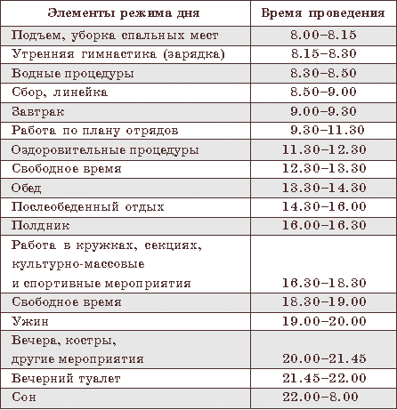 Режима дня инвалидов