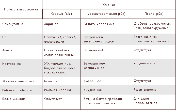 Что делать при одышке во время физических нагрузок