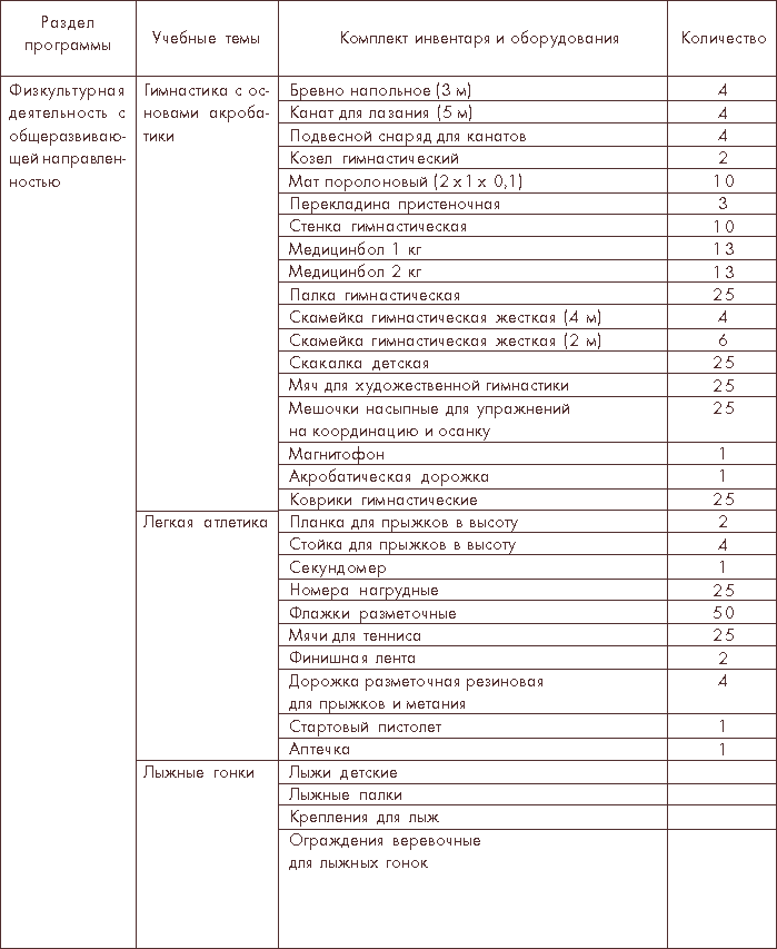 Паспорт спортивной площадки в детском саду по фгос образец