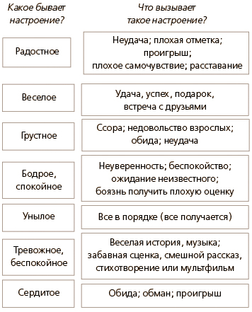 Какое бывает настроение